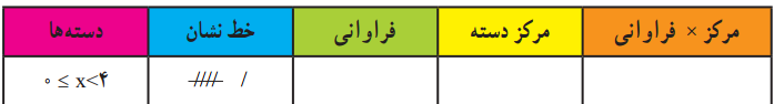 دریافت سوال 17