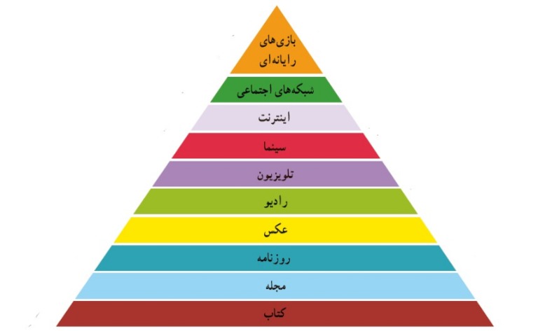 دریافت سوال 57