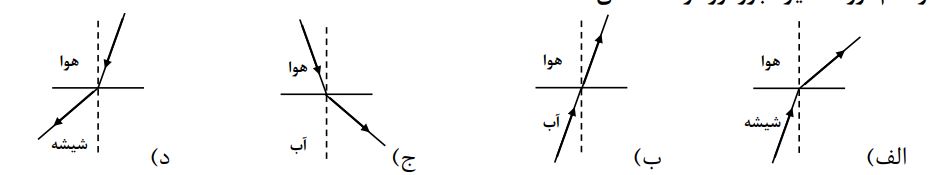 دریافت سوال 7