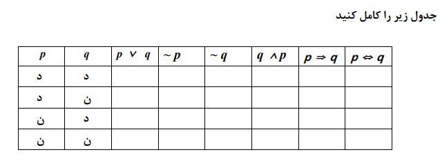 دریافت سوال 2