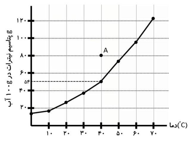 دریافت سوال 1