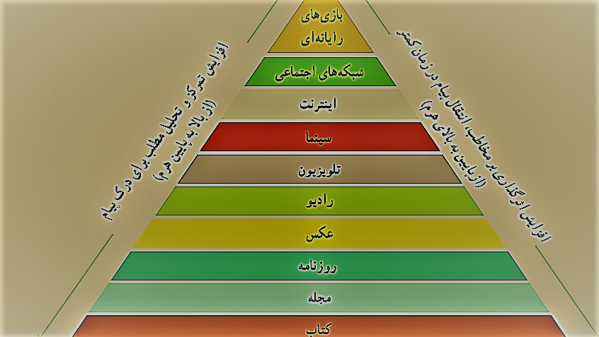 دریافت سوال 4