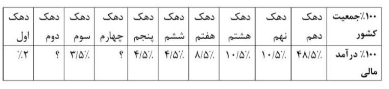 دریافت سوال 24