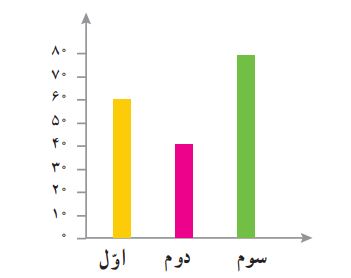 دریافت سوال 41