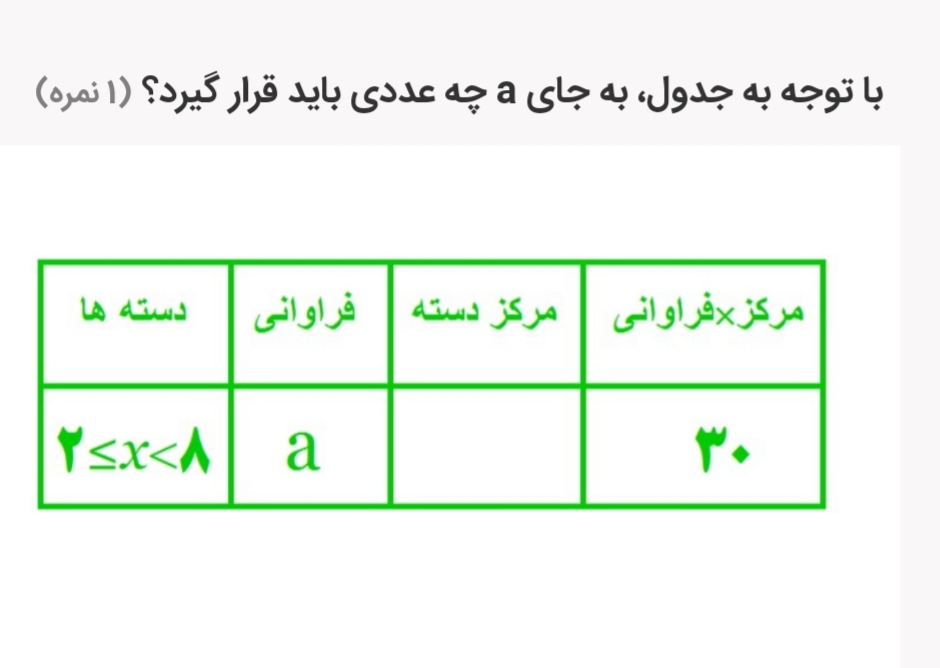 دریافت سوال 21