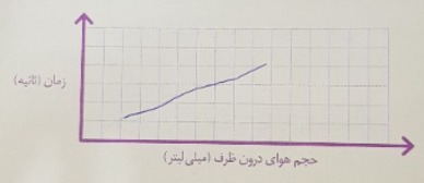 دریافت سوال 2