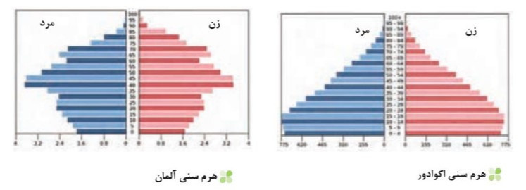 دریافت سوال 11