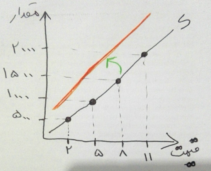 دریافت سوال 8