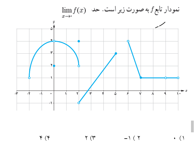 دریافت سوال 21