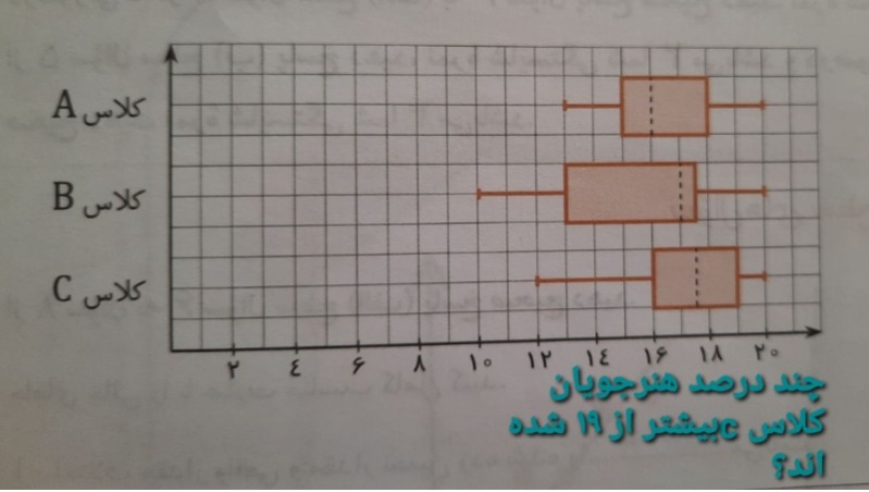 دریافت سوال 27