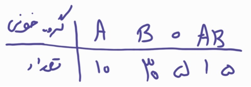 دریافت سوال 10