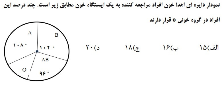 دریافت سوال 7