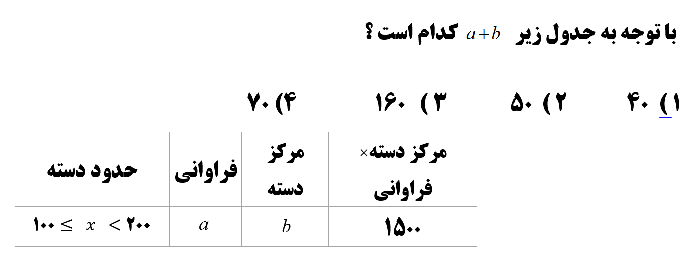 دریافت سوال 31