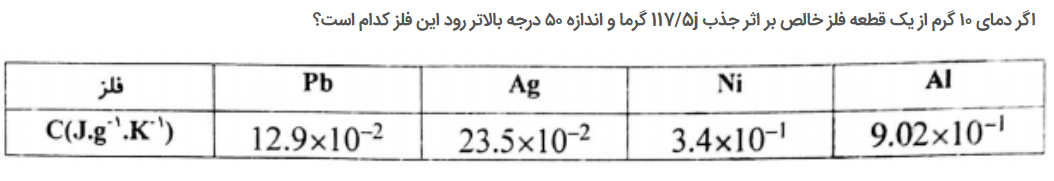 دریافت سوال 14