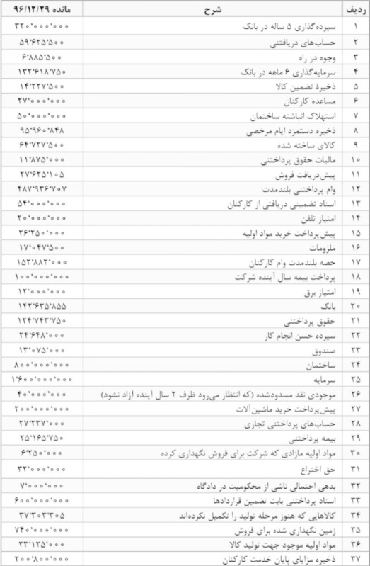 دریافت سوال 14