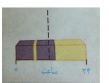 دریافت سوال 22