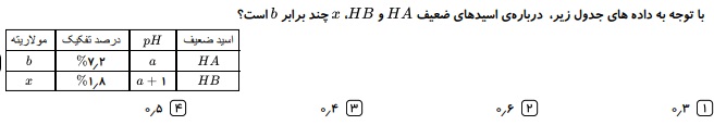 دریافت سوال 106