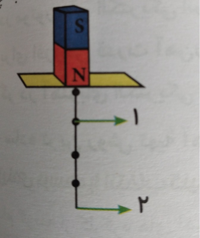 دریافت سوال 12