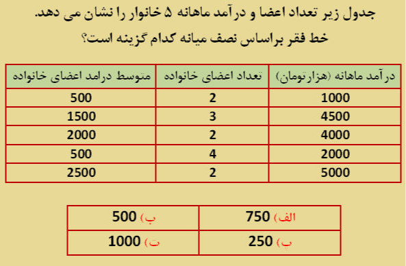 دریافت سوال 53