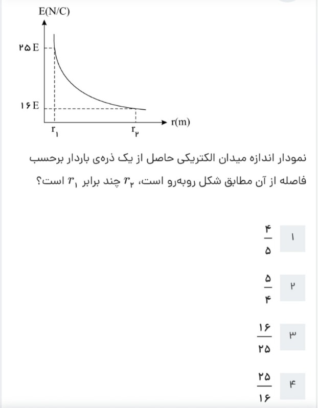 دریافت سوال 21