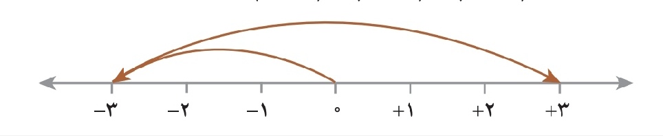 دریافت سوال 2