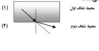 دریافت سوال 29