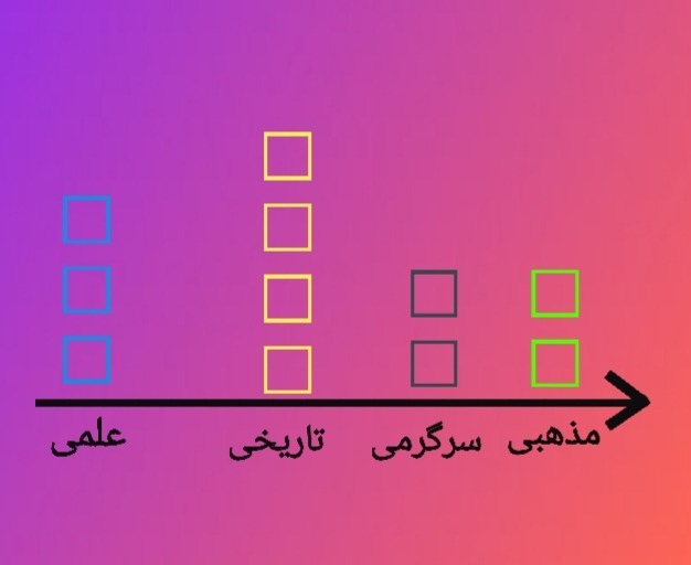 دریافت سوال 1