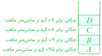 دریافت سوال 2