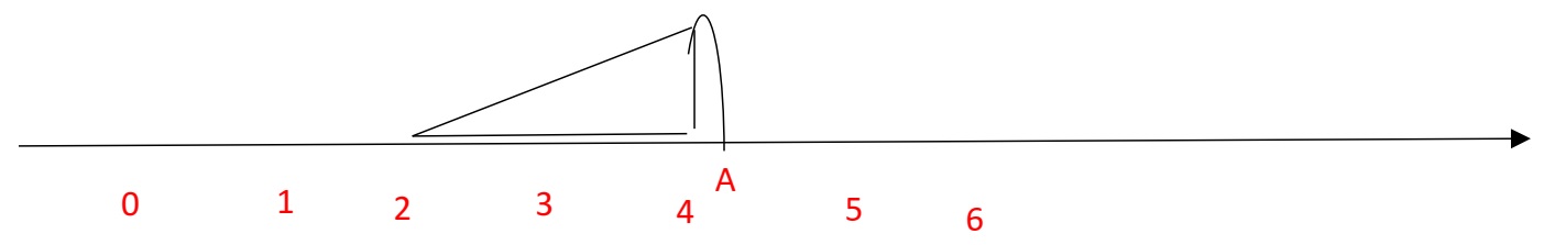 دریافت سوال 8