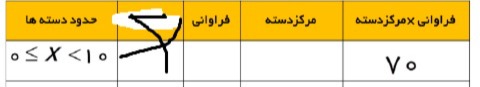 دریافت سوال 6