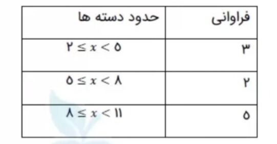 دریافت سوال 16