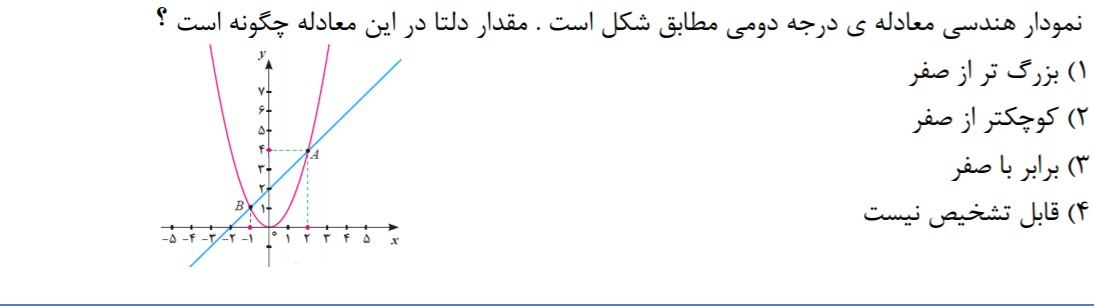 دریافت سوال 24