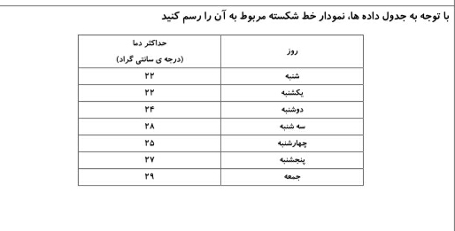 دریافت سوال 9