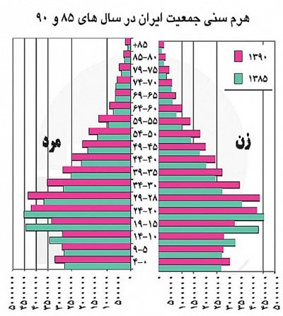 دریافت سوال 16