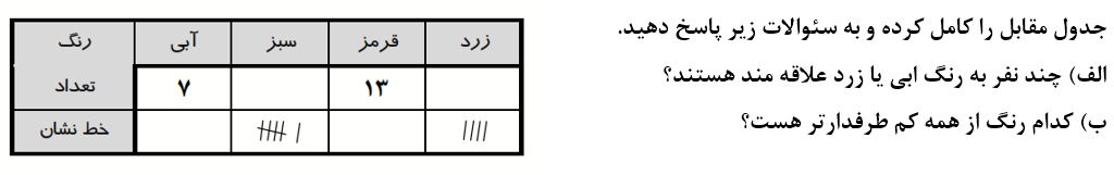 دریافت سوال 28