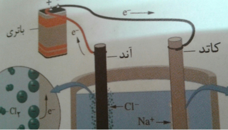 دریافت سوال 6