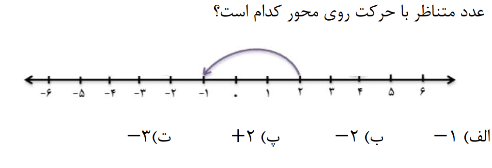 دریافت سوال 1