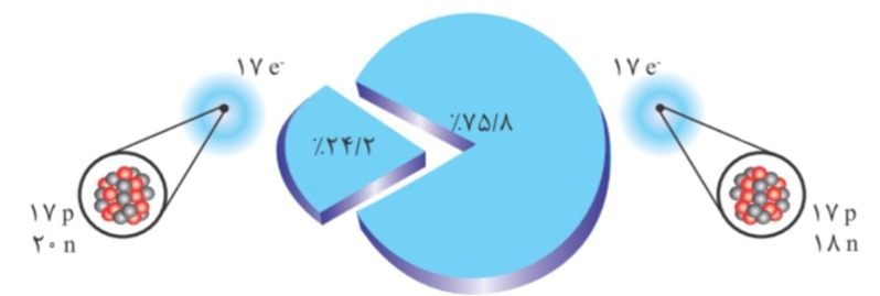 دریافت سوال 20