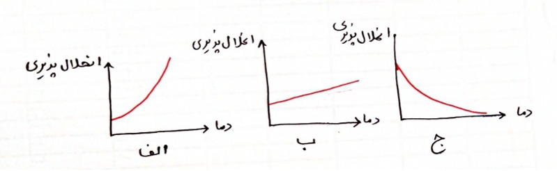 دریافت سوال 15