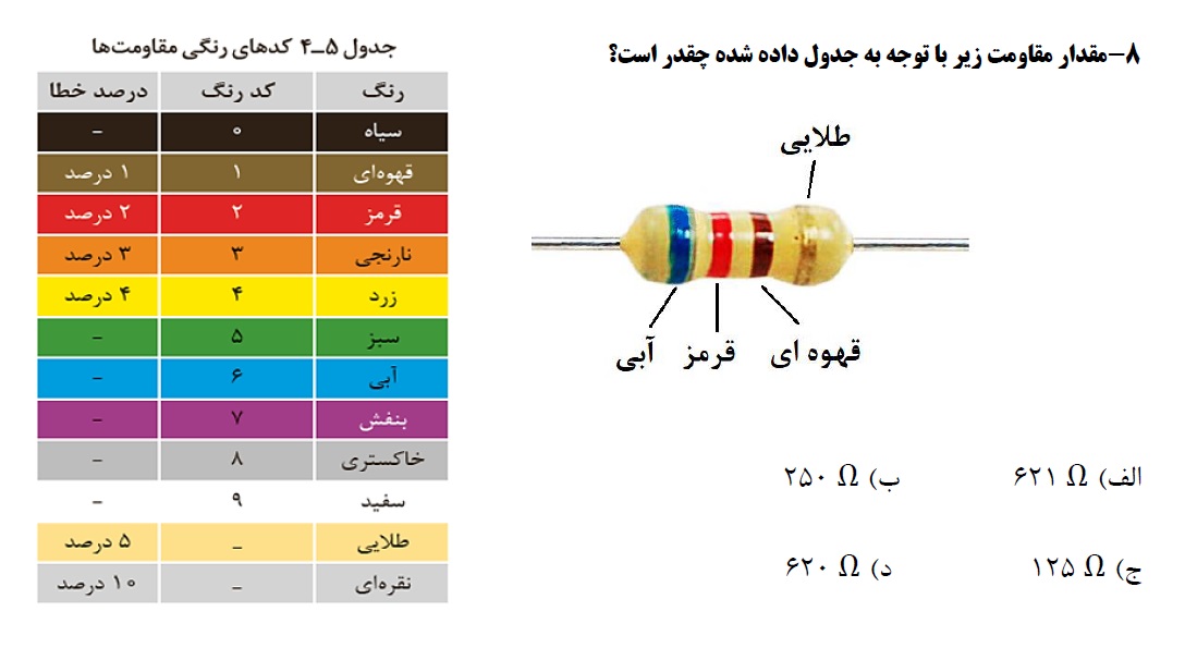 دریافت سوال 8