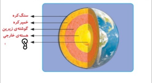 دریافت سوال 11