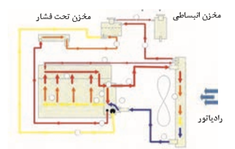 دریافت سوال 7