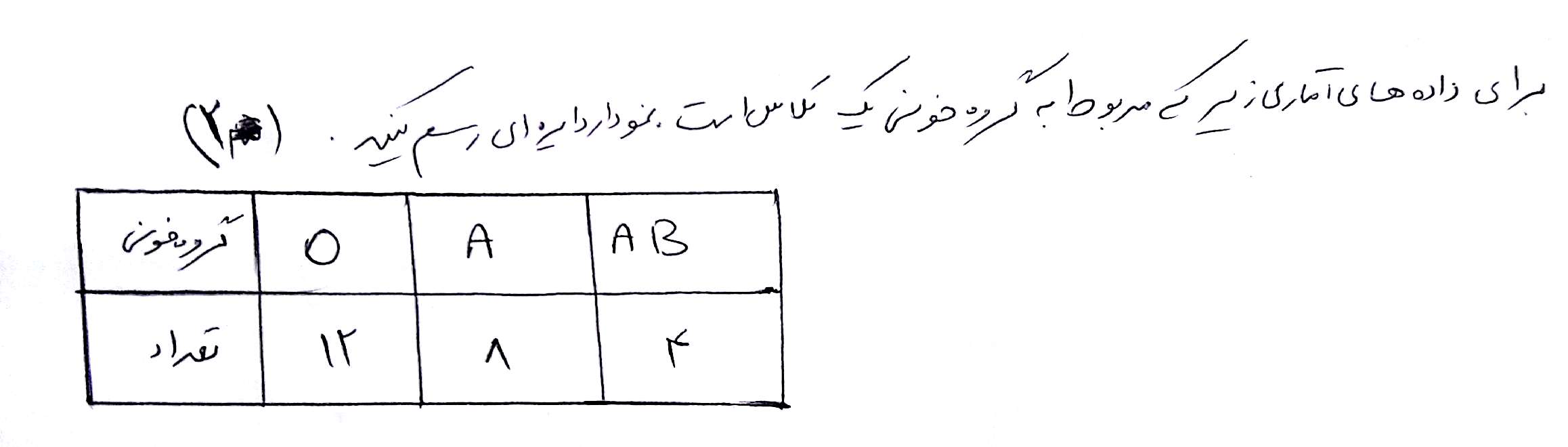 دریافت سوال 9