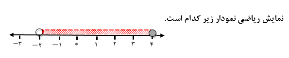 دریافت سوال 31