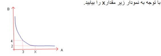 دریافت سوال 5