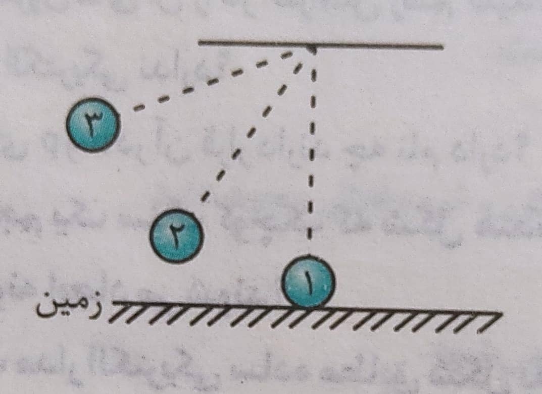 دریافت سوال 13