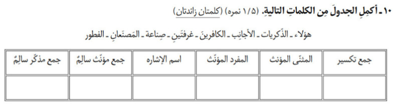 دریافت سوال 10