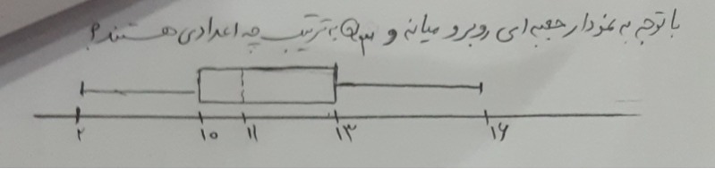 دریافت سوال 9