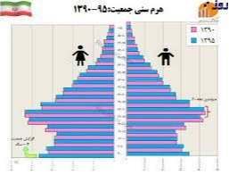 دریافت سوال 20