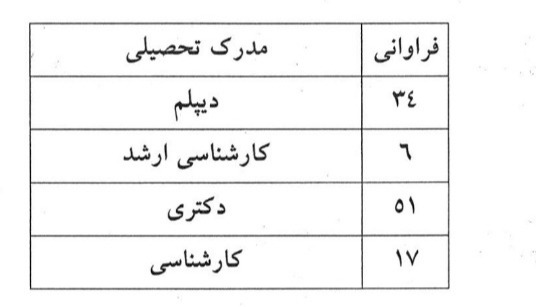 دریافت سوال 17